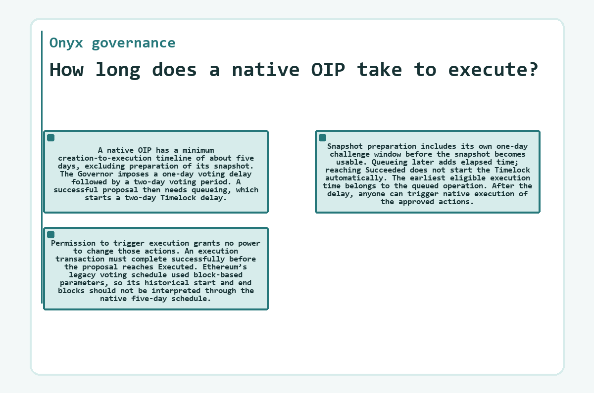 Visual outline: Onyx governance - How long does a native OIP take to execute?