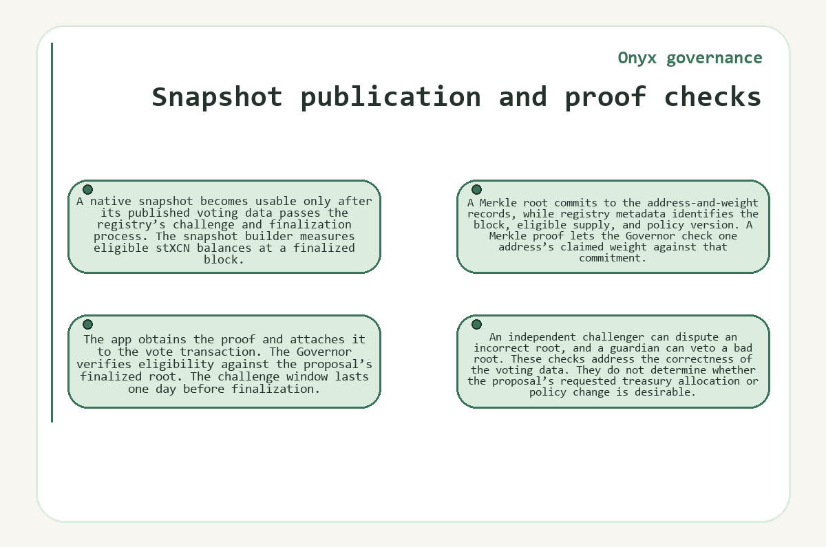 Onyx governance - Snapshot publication and proof checks