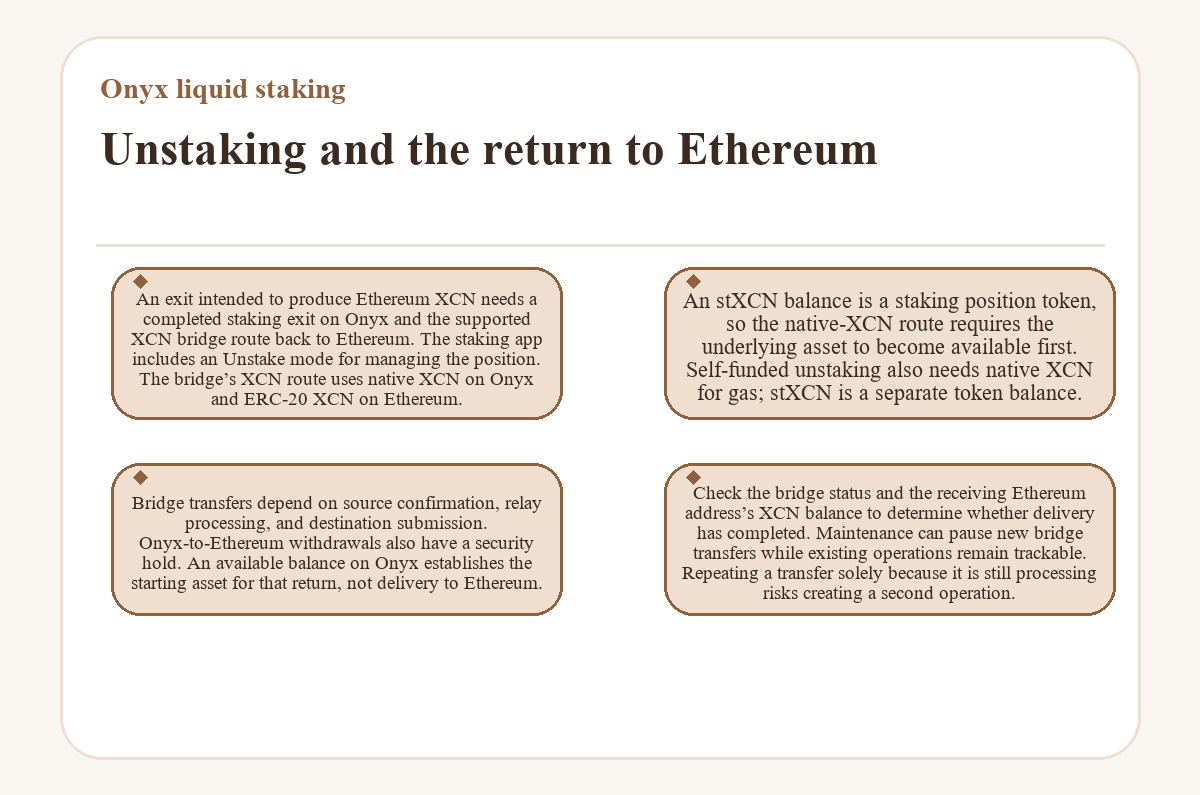 Onyx liquid staking - Unstaking and the return to Ethereum - diagram
